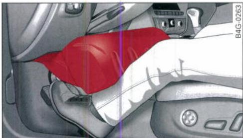 AUDI E TRON - Fonctionnement de l'airbag de genoux - 1