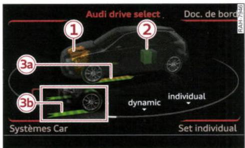 AUDI E TRON - Indicateur de flux d'énergie - 2