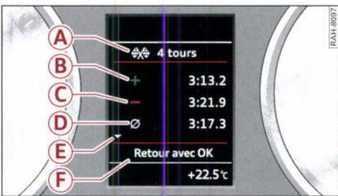 AUDI E TRON - Évaluation ou réinitialisation du temps chronométré - 1