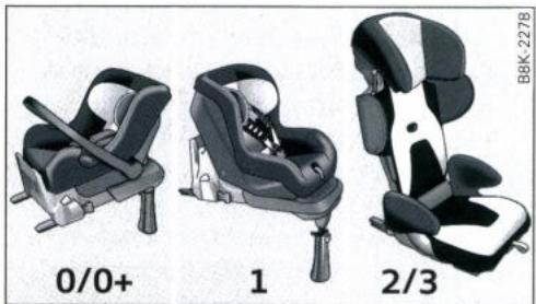 AUDI E TRON - Classification des sièges-enfants - 1