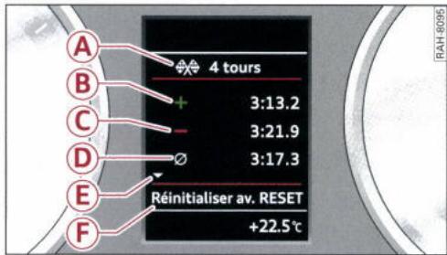 AUDI E TRON - Évaluation ou réinitialisation du temps chronométré - 1