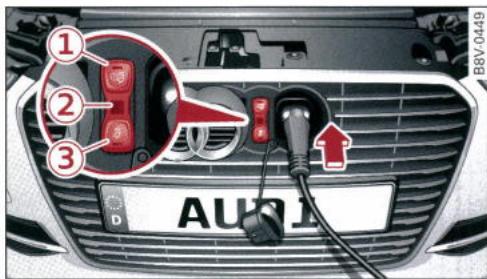 AUDI E TRON - Vue d'ensemble des opérations de recharge - 2