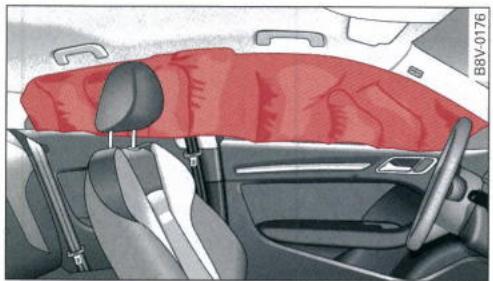 AUDI E TRON - Fonctionnement des airbags ridesaux - 1