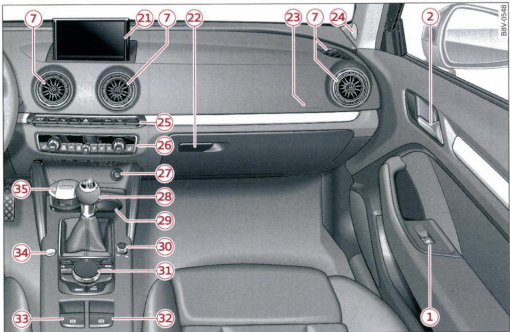 AUDI E TRON - Vue d'ensemble des commandes - 2