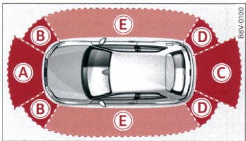 AUDI E TRON - Description - 1