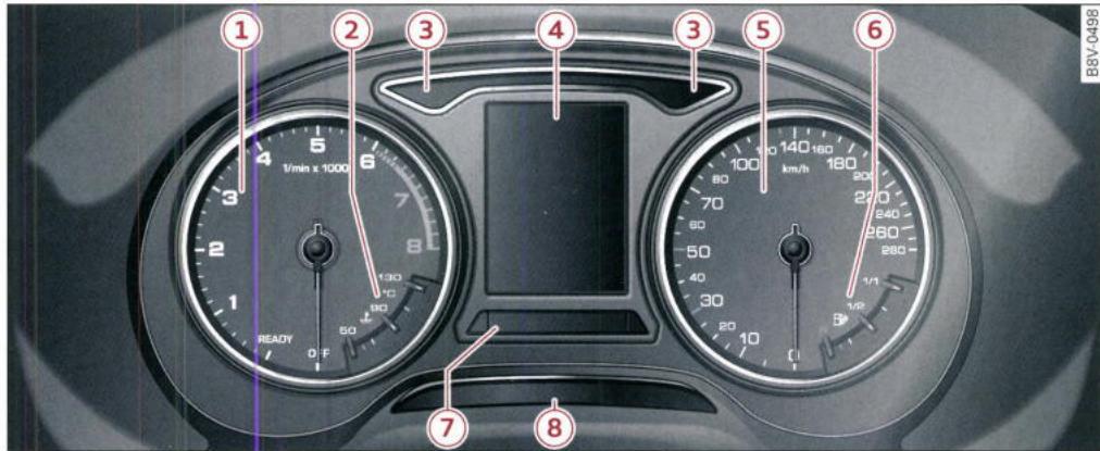 AUDI E TRON - Vue d'ensemble du combiné d'instruments - 1