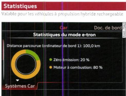 AUDI E TRON - Affichage à l'écran du combiné d'instruments - 1