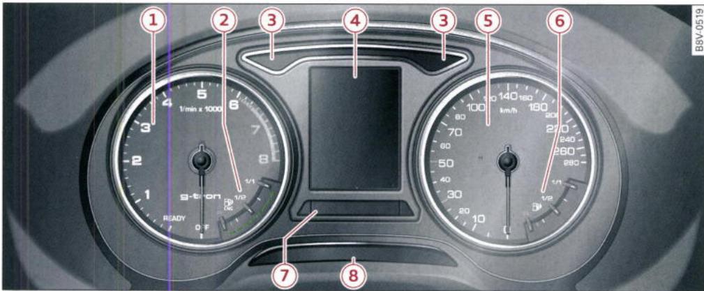 AUDI E TRON - Vue d'ensemble du combiné d'instruments - 1