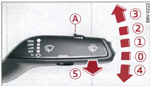AUDI E TRON - Activation des essuie-glaces - 1