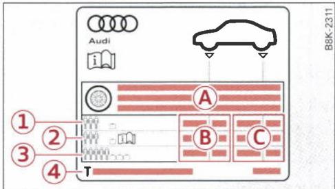 AUDI E TRON - Pression des pneus - 1
