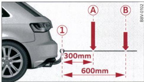 AUDI E TRON - Pièces rapportées et accessoires - 1