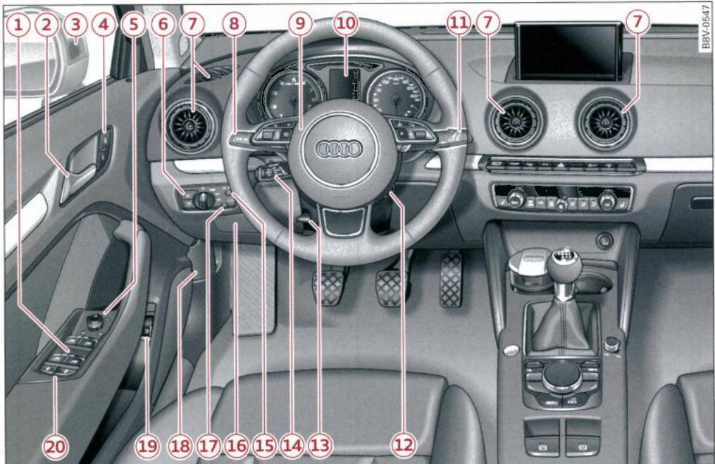 AUDI E TRON - Vue d'ensemble des commandes - 1