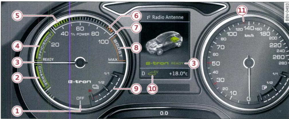 AUDI E TRON - Vue d'ensemble de l'indicateur de puissance - 1