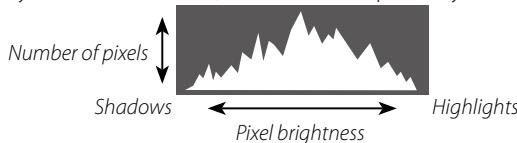 FUJIFILM X-H1 - -Histograms - 1