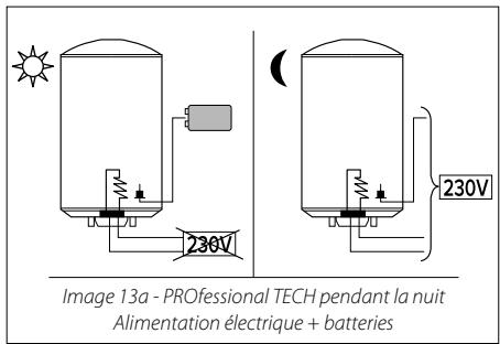 ARISTON SAGEO - Produts PROfessional TECH (PTEC) et QUIETIS - 1