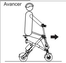 ARCHOS URBAN - Apprendre à diriger le eScooter - 2