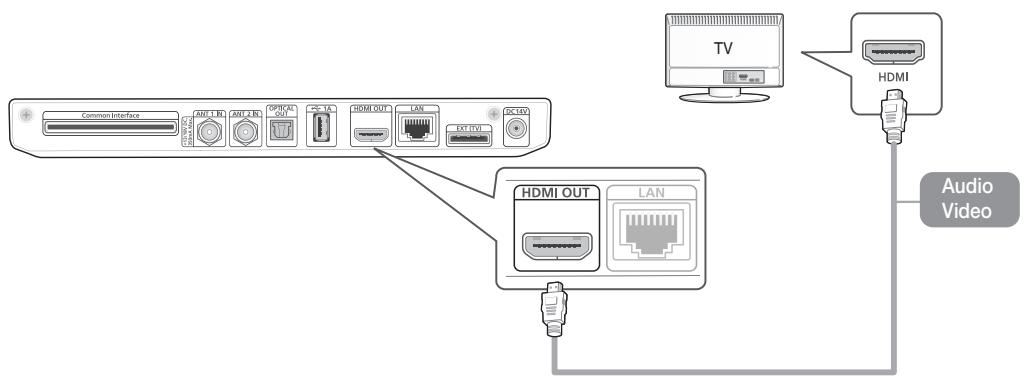 SAMSUNG GX-SM650SJ - Connection to a TV with the HDMI Port - 1