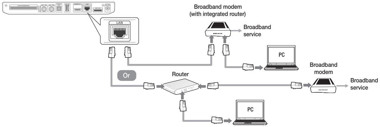SAMSUNG GX-SM650SJ - Wired Network - 1