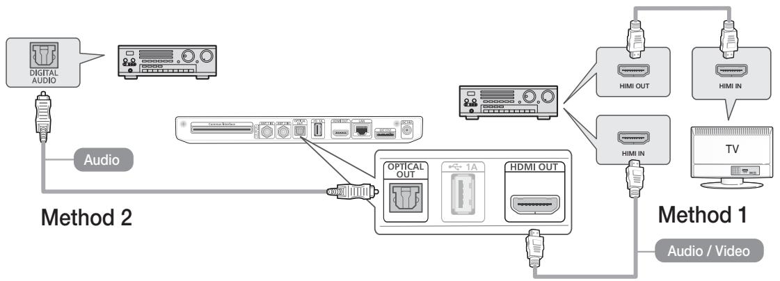 SAMSUNG GX-SM650SJ - CONNECTING TO AN AUDIO SYSTEM - 1