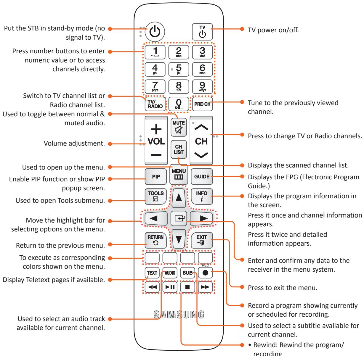 SAMSUNG GX-SM650SJ - REMOTE CONTROL - 1