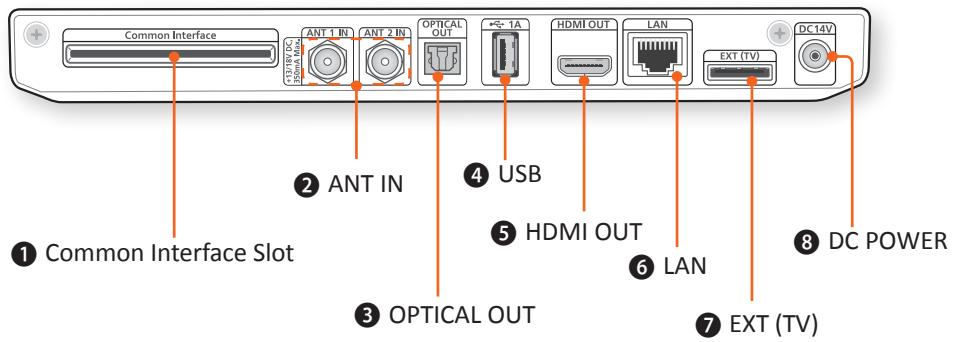 SAMSUNG GX-SM650SJ - REAR PANEL - 1