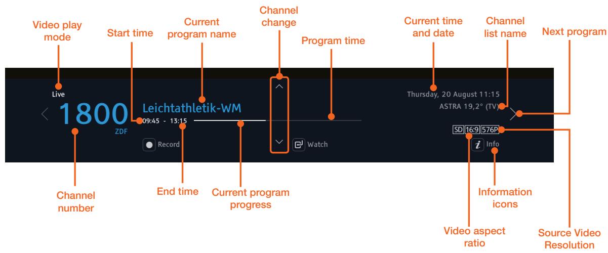SAMSUNG GX-SM650SJ - Channel Information - 2