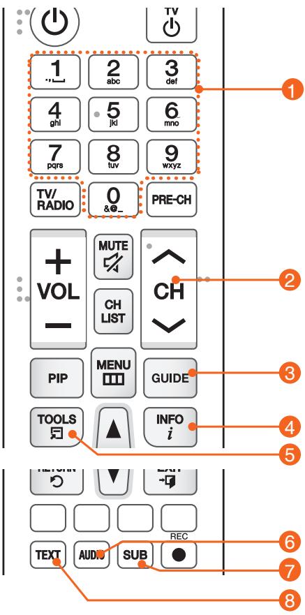 SAMSUNG GX-SM650SJ - Using the remote control buttons - 1
