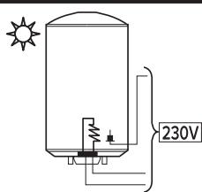 ARISTON AVISO - Limites de garantie - 1