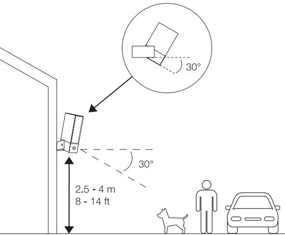 NETATMO PRESENCE - FR Contenu de la boîte : - 2