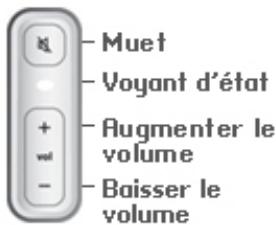 SONOS PLAYBAR - Voyant d'état blanc - 1
