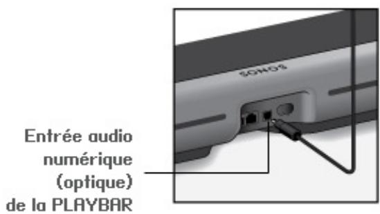 SONOS PLAYBAR - Configuration de la PLAYBAR - 2
