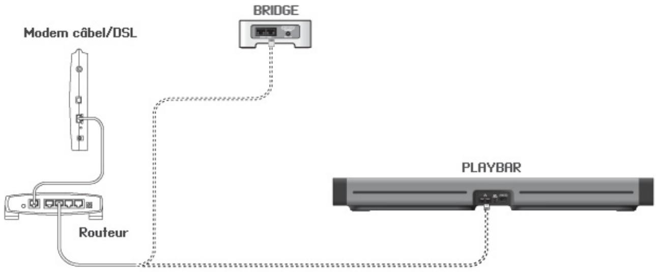 SONOS PLAYBAR - Choisissez l'une des options suivantes : - 1