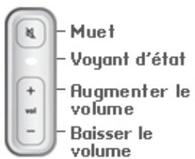 SONOS PLAYBAR - Configuration de la PLAYBAR - 4