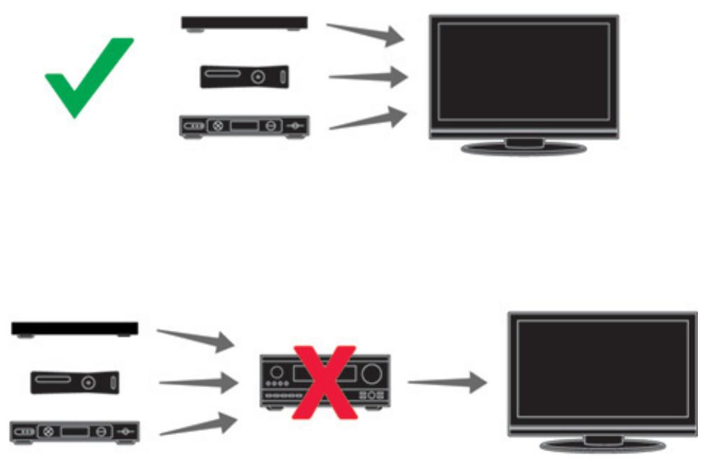 SONOS PLAYBAR - Avant de commencer - 1