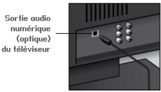 SONOS PLAYBAR - Configuration de la PLAYBAR - 1