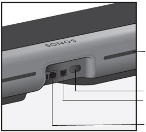 SONOS PLAYBAR - Arrière de la PLAYBAR - 1