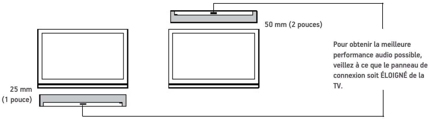SONOS PLAYBAR - Ce dont vous avez besoin - 1