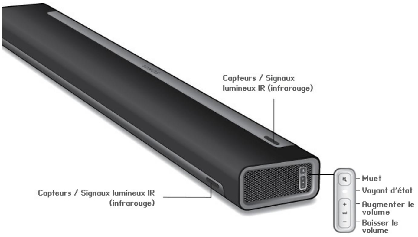 SONOS PLAYBAR - Avant de la PLAYBAR - 1