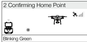DJI PHANTOM 4 RTK - Failsafe Illustration - 2
