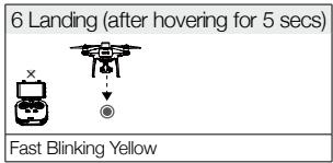 DJI PHANTOM 4 RTK - Failsafe Illustration - 6