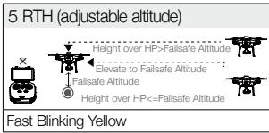 DJI PHANTOM 4 RTK - Failsafe Illustration - 5