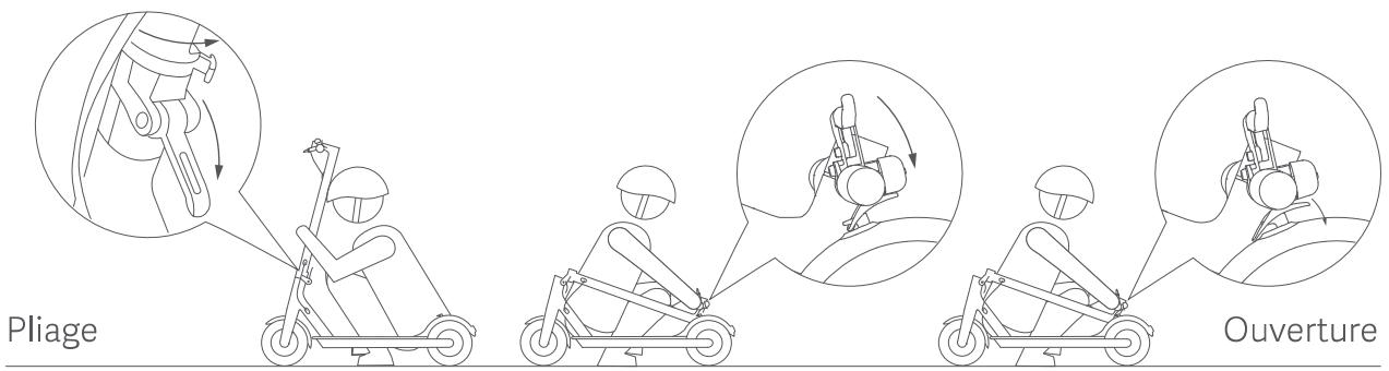 Xiaomi XIAOMI M365 - Pliage et transport - 1