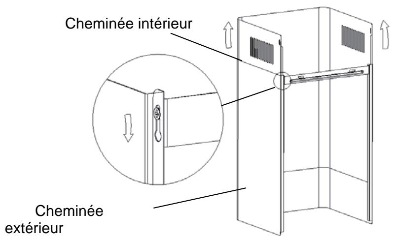 ROSIERES RVSD9700PN - Installation (évolution externe) - 7