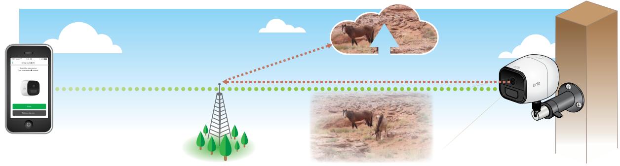 ARLO GO VMA4260 - Accès et stockage infonuagique de la caméra arlo go - 1