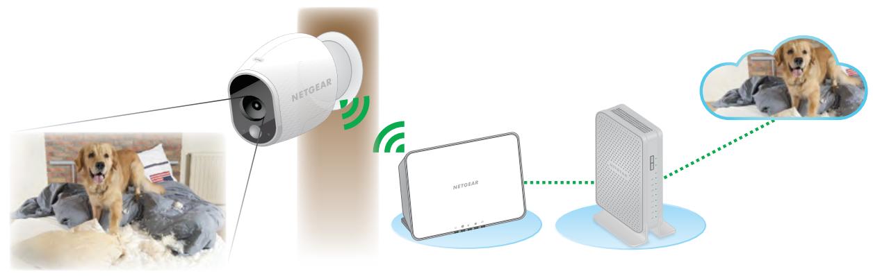 ARLO VMS3130 - How Arlo Works - 2