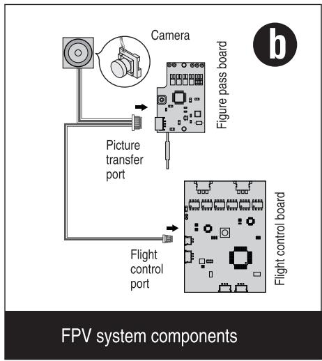 EACHINE E511S GPS - FPV System Installation - 2