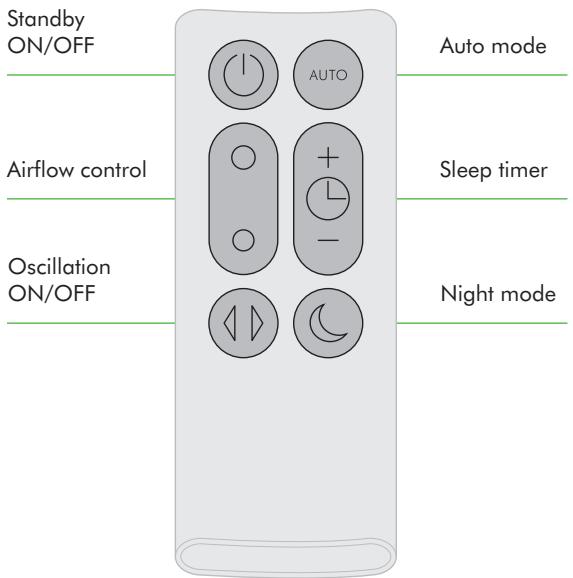 DYSON TP02 - Control - 1