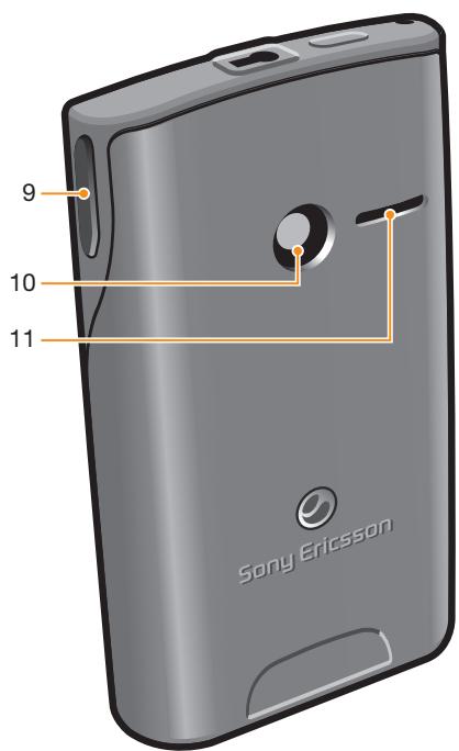 ERICSSON YENDO W150I - Aperçu du téléphone - 2
