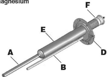 ARISTON INITIO BLINDE INITIO - Gamme stéatite (STEA) - 1