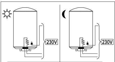 ARISTON INITIO BLINDE INITIO - ② Alimentation électrique permanente - 1